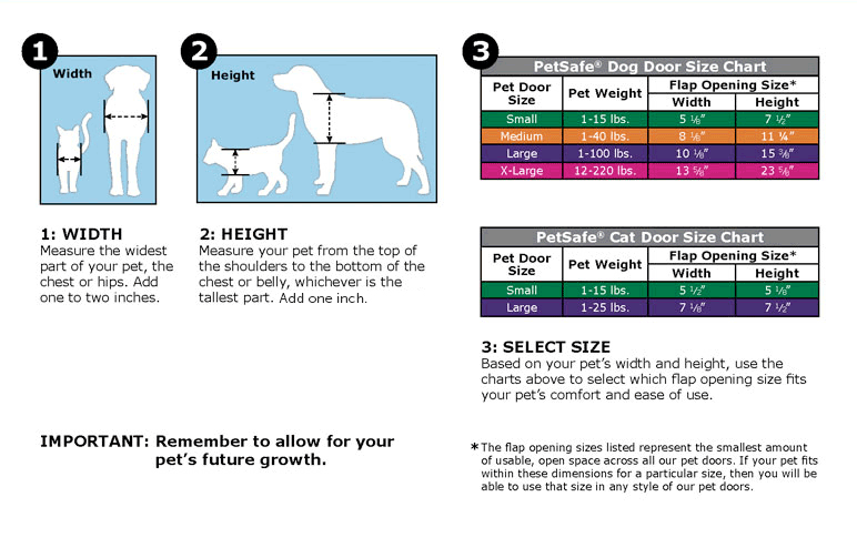 Dog Door Size Chart