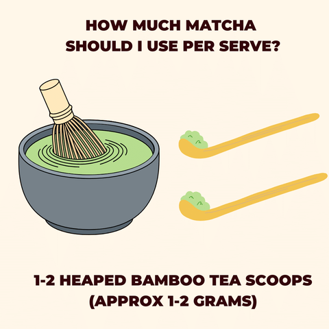 How much Matcha should I use per serve?