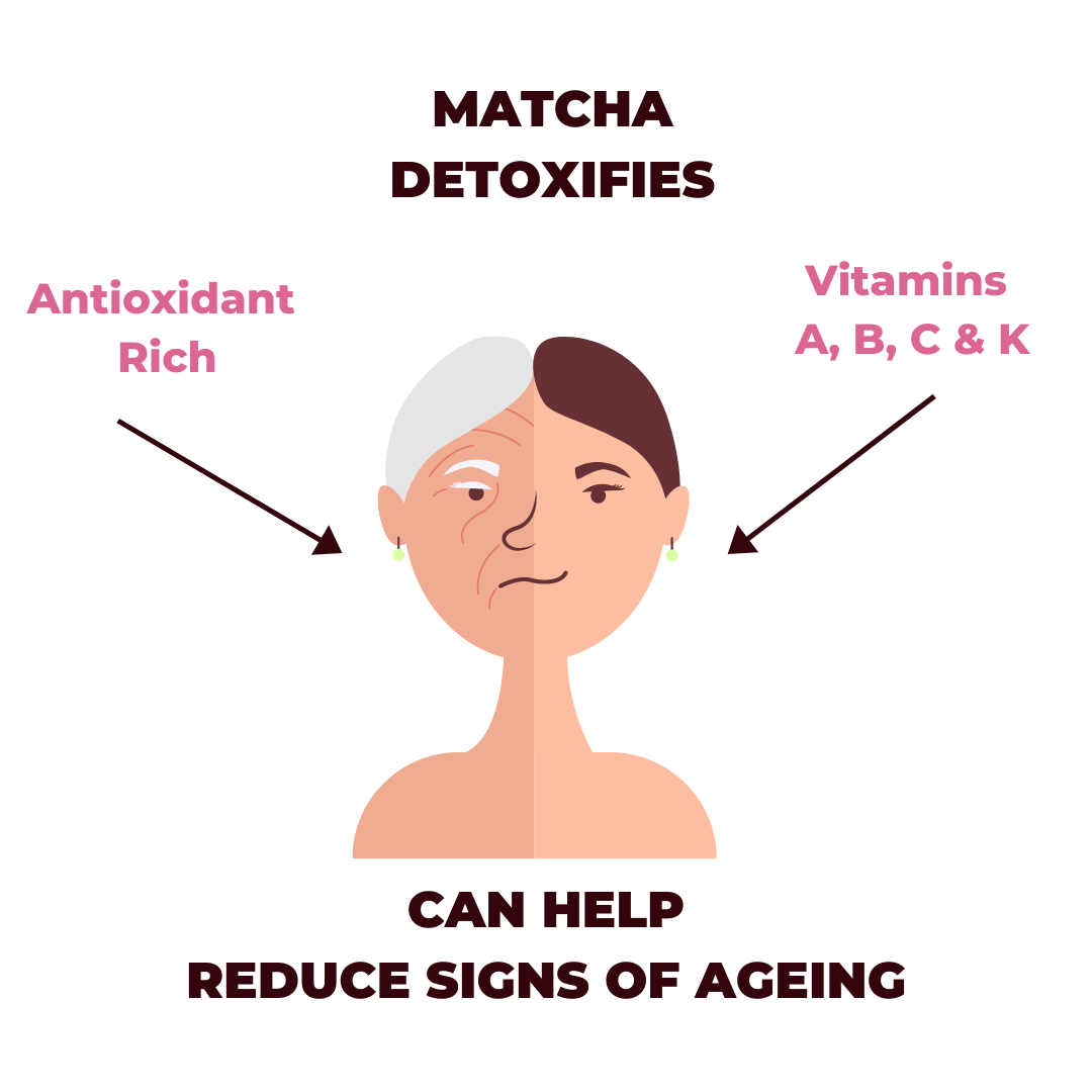 Matcha Detoxifies and is Anti Ageing 