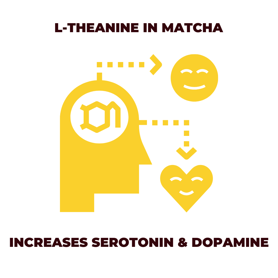 L-theanine and Serotonin and Dopamine 