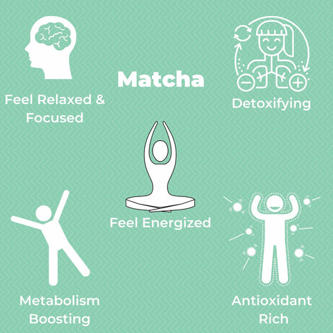 Matcha can boost metabolism and help you lose weight
