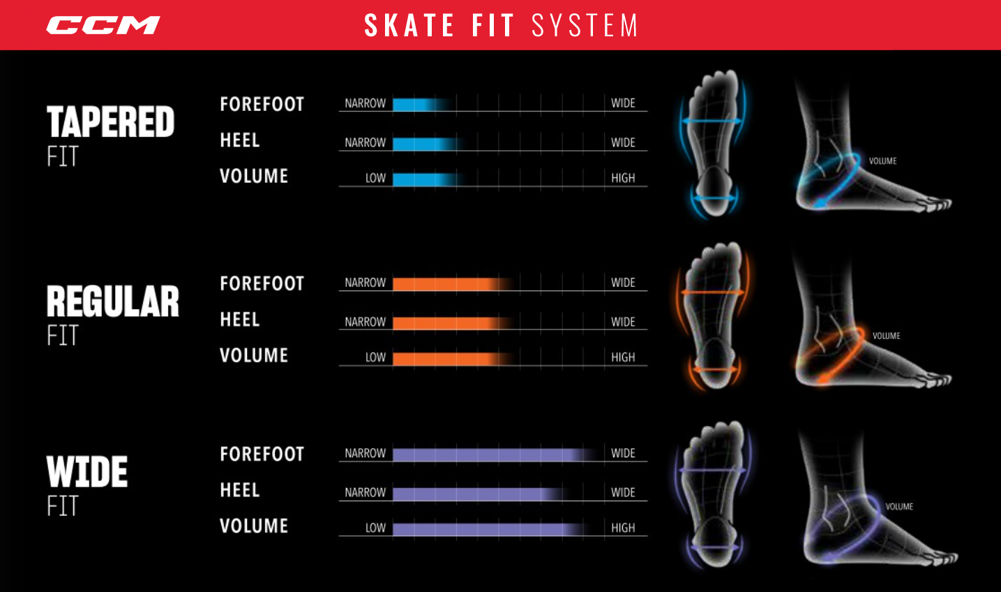 CCM Skate Fits