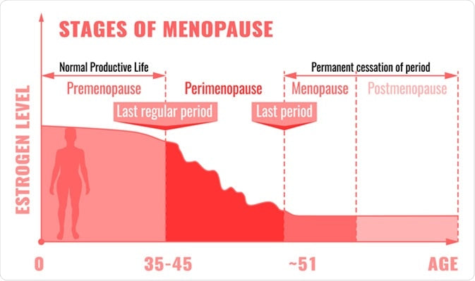 Menopause Symptoms Natural Remedy (BM98)
