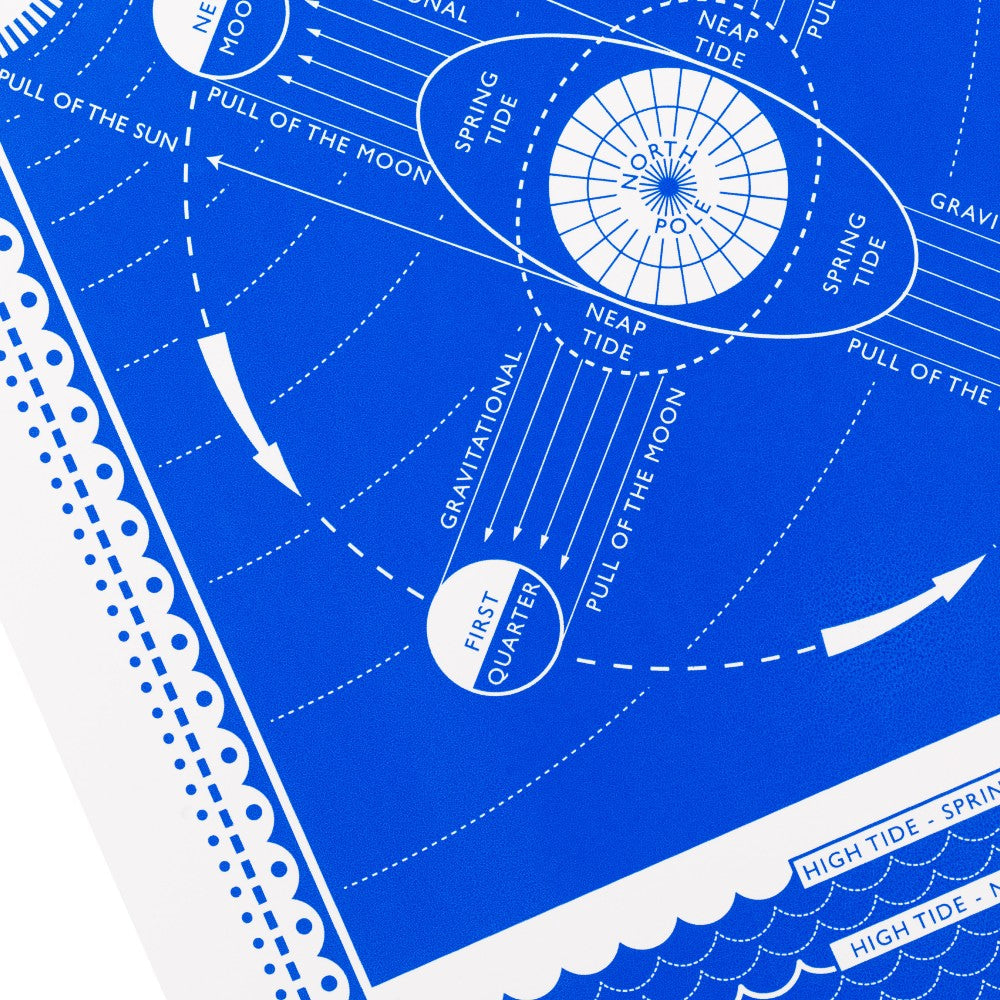 Buy Tides Chart Print Royal Museums Greenwich Shop