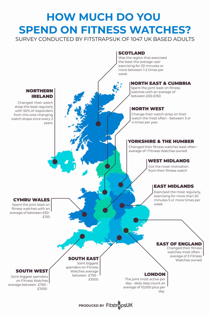 FitstrapsUK Survey of Fitness Watch users in UK