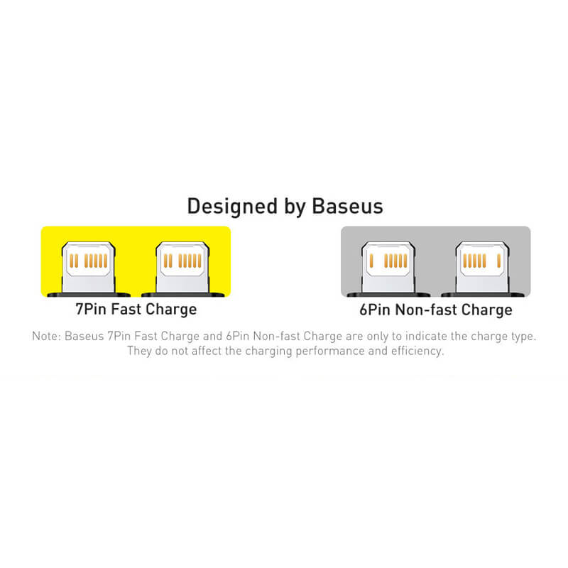 Baseus_Legend_Series_Type_C_to_Lightning_20W_cable_7_pin_and_6_pin_comparison_SOKGZX3O1FRH.jpg