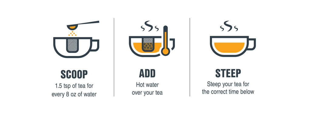 steps to brew loose leaf tea