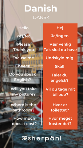 Sherpani Language Translation Wallpaper (Danish) from the Sherpani Travel Blog