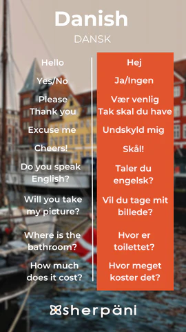 Sherpani Language Translation Wallpaper (Danish) from the Sherpani Travel Blog