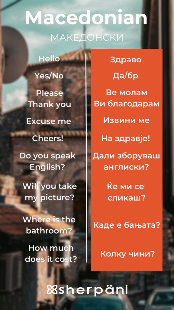 Sherpani Language Translation Wallpaper - Macedonian