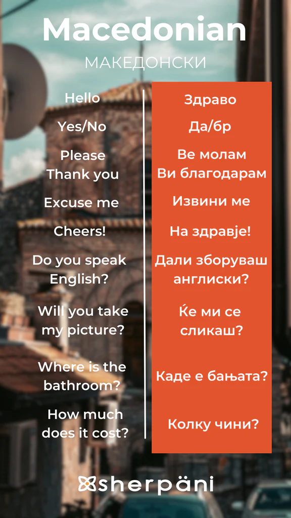 Sherpani Language Translation Wallpaper - Macedonian