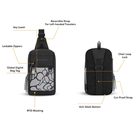 Graphic showcasing the features of Sherpani Anti-Theft design, the Metro.