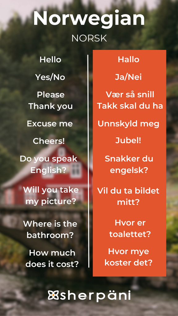 Sherpani Language Translation Wallpaper - Norwegian