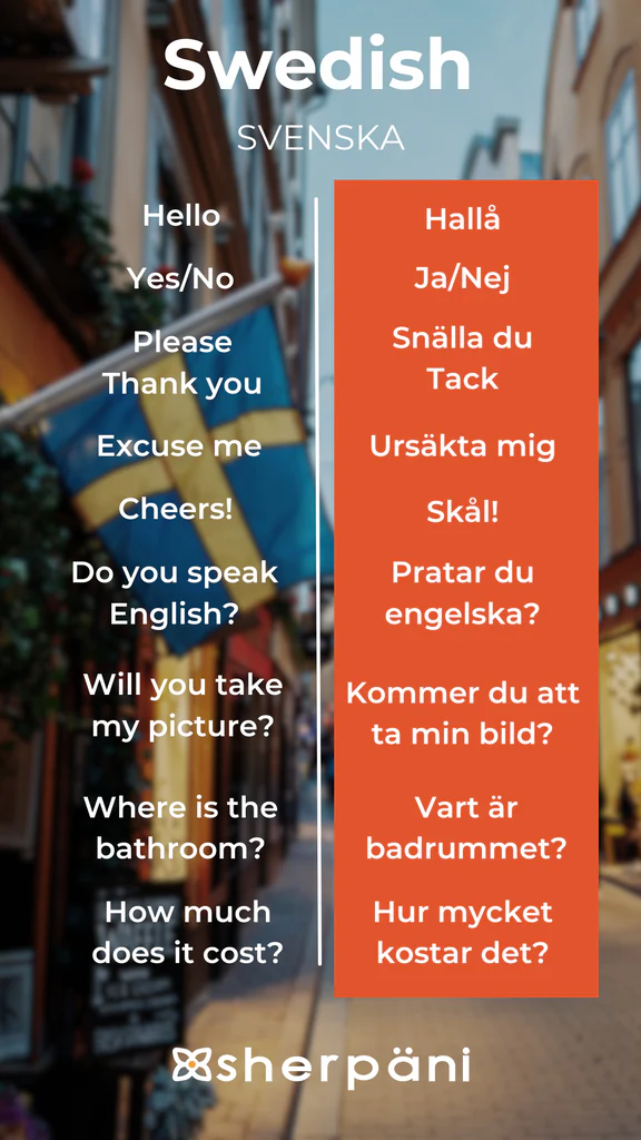 Sherpani Language Translation Wallpaper - Swedish