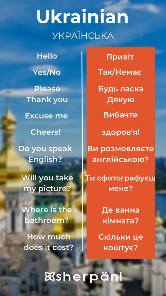 Sherpani Language Translation Wallpaper - Ukrainian