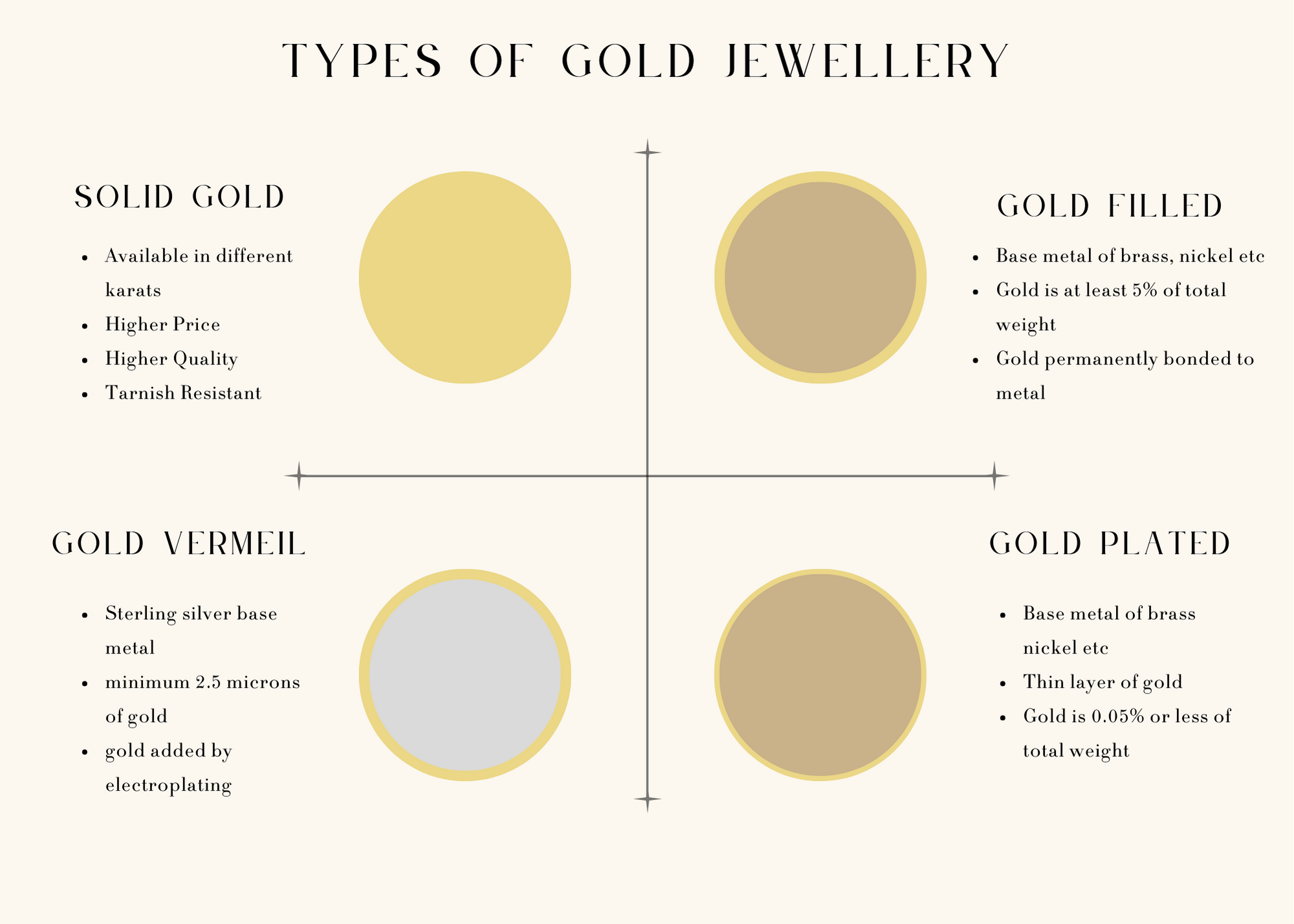 Solid Gold vs. Types of Plating