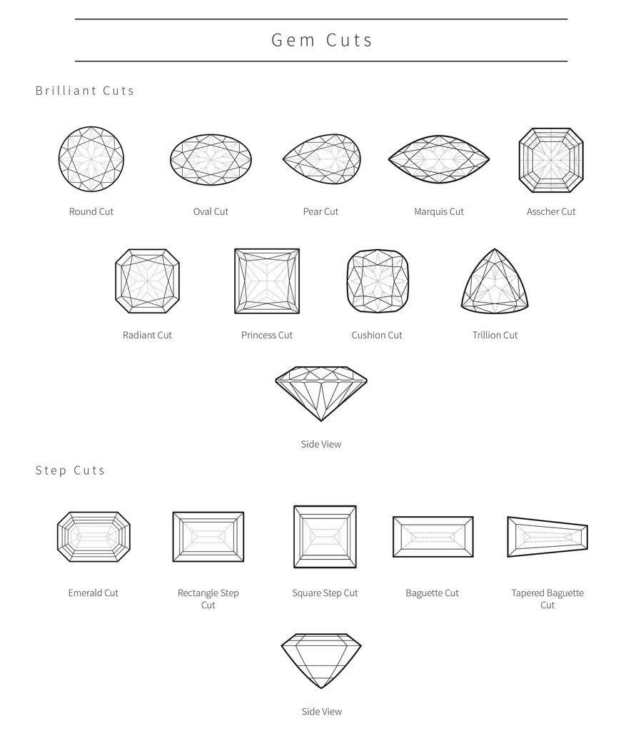 The Ultimate Guide to Gemstones | Evorden Jewellery