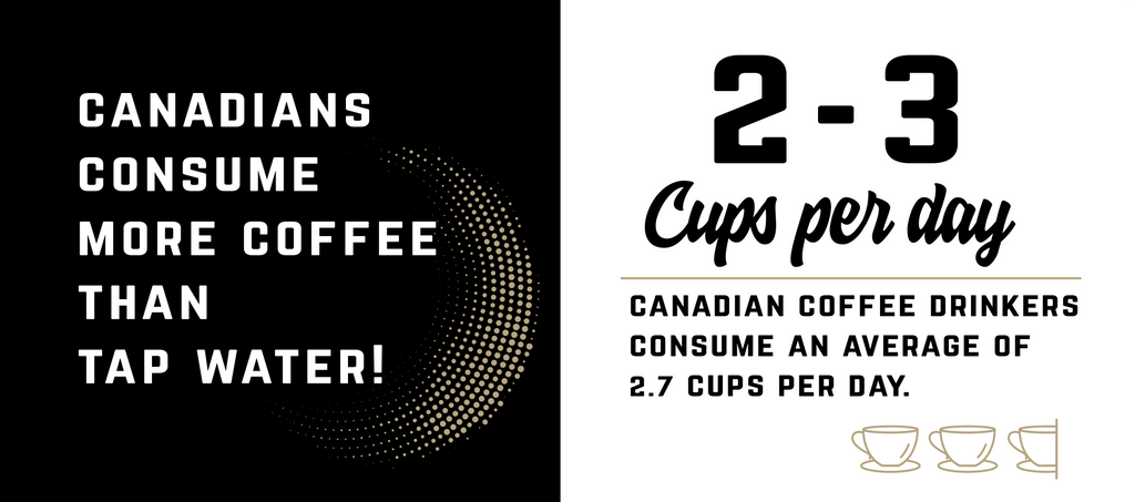 Canadians consume more coffee than tap water! 2-3 cups per day. Canadian coffee drinkers consume an average of 2.7 cups per day.