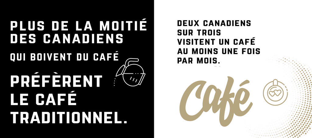 Plus de la moitié des Canadiens qui boivent du café préfèrent le café traditionnel. Deux Canadiens sur trois visitent un café au moins une fois par mois.