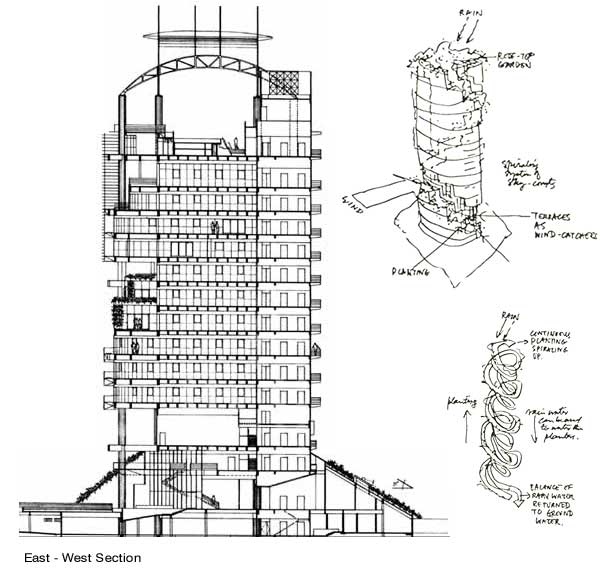 【Famous Architecture Project】Mesiniaga Tower-Ken Yeang-Architectural CAD Drawings