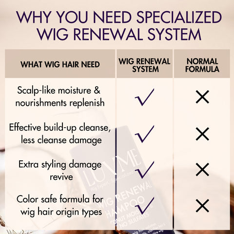 why need wig renewal system