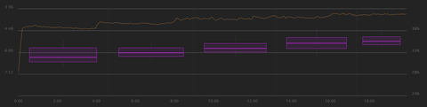 Running biomechanical analysis for runners