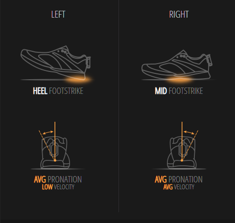 Run Analysis in Aberdeen for runners