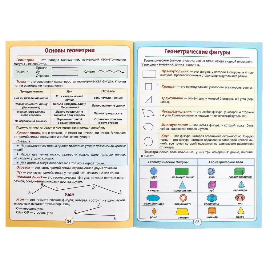 Правила по математике в таблицах и схемах