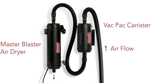 How the MetroVac Vac Pac Canister and Master Blaster Dryer work together