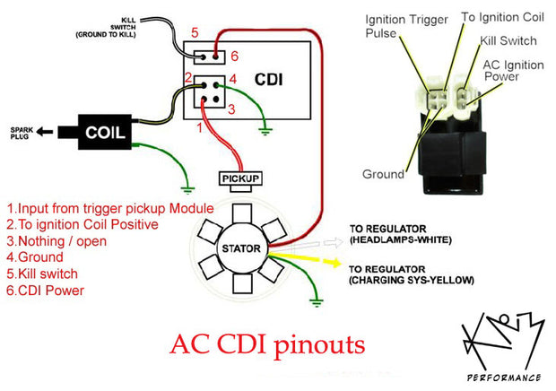 Electrical – KNM Performance kymco people 150 wiring diagram 