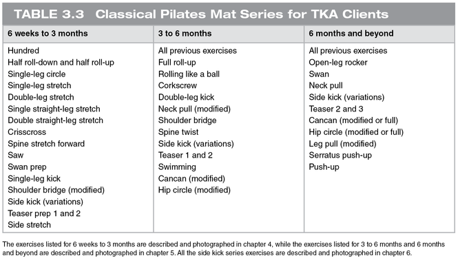 Classical Pilates Mat Exercises For Various Stages Of Rehab