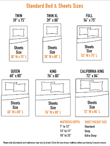 What Is the Difference Between UK & US King Size Sheet Set? | MIZU ...