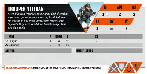 Kill Team Profile