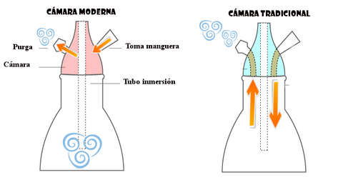 Cámara Tradicional vs Cámara Moderna