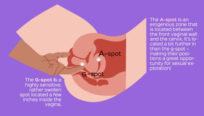 G-Spot