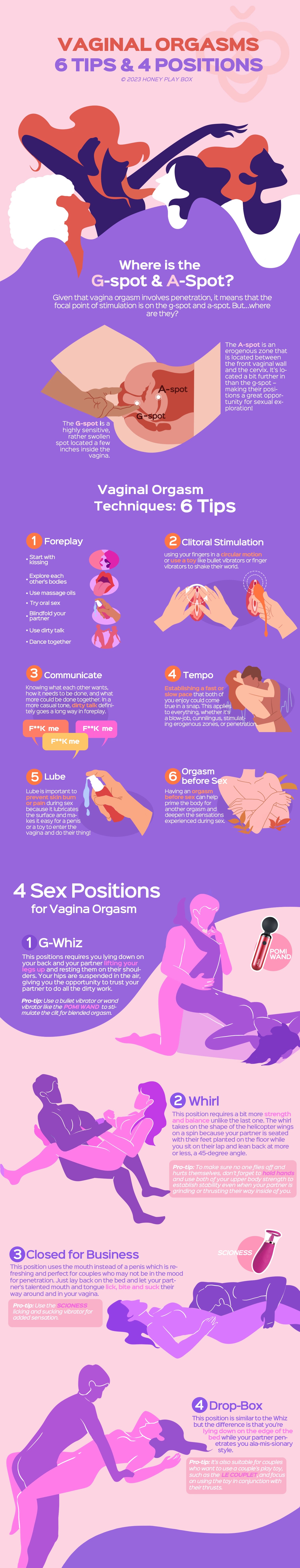 Vaginal Orgasms An Updated Classic with 6 Tips & 4 Positions