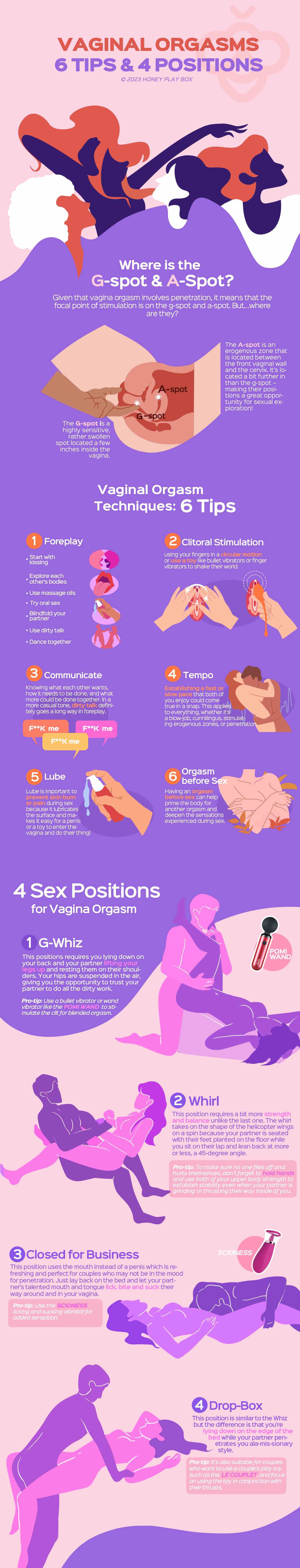 Vaginal Orgasms：An Updated Classic with 6 Tips & 4 Positions