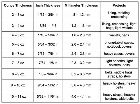 Leather Thicknesses Ounces Chart Weaver Leather Supply, 51% OFF