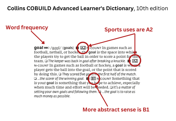 Collins COBUILD Advanced Learner's Dictionary, 10th edition description of 'goal'