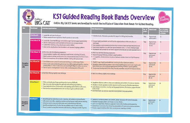 Primary | Primary English | Collins Big Cat Reading Bands