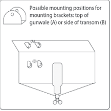 Mounting Positions