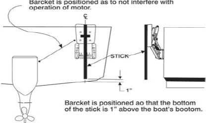 OBM step 3