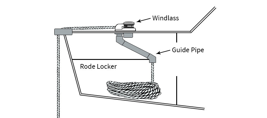 Anchor Line