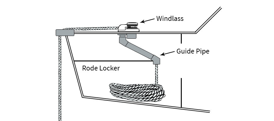 Windlass Guide Pipe