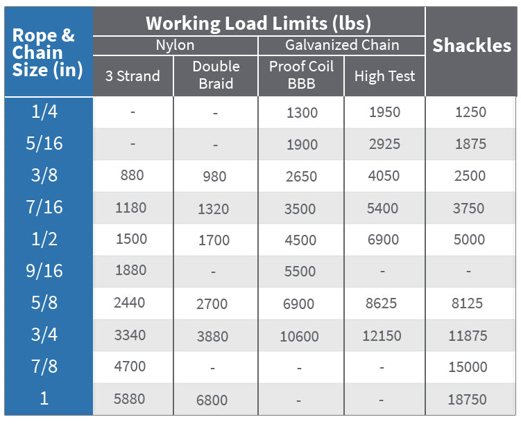 Understanding Working Load Limits for Your Boat's Ground Tackle –
