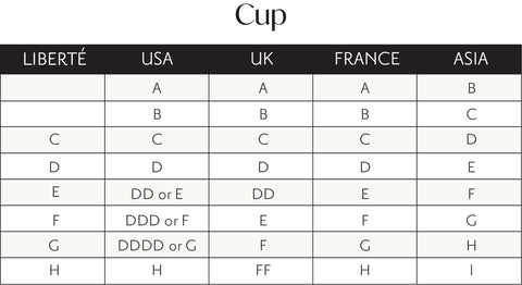 Cup Size Guide - Which to Choose?, Smarty Had A Party
