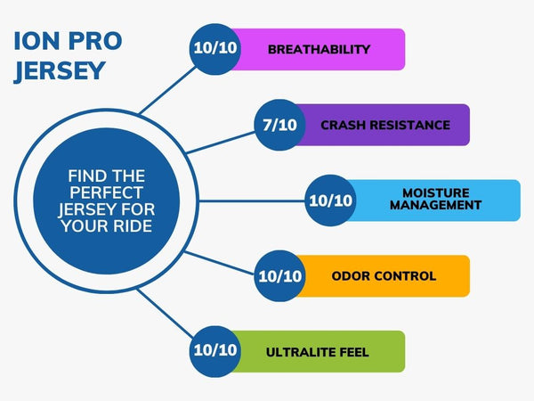 Jersey Performance Chart