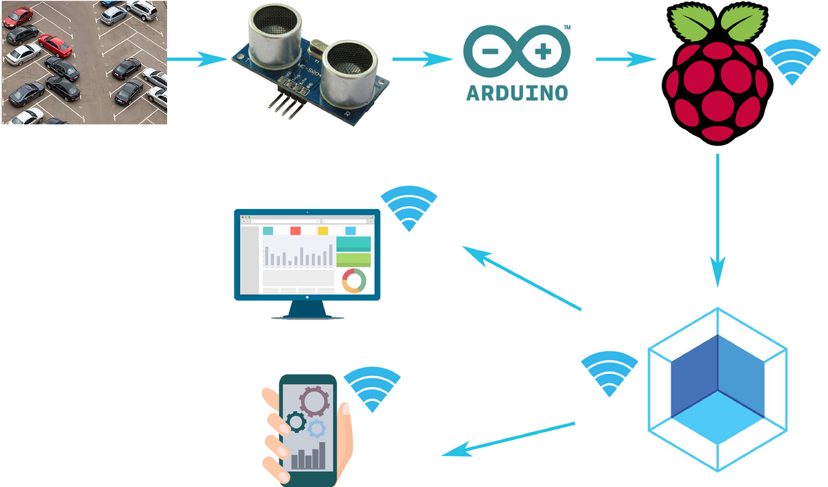 IOT: SMART PARKING SYSTEM – Zero Ohm Electronics block diagram python 