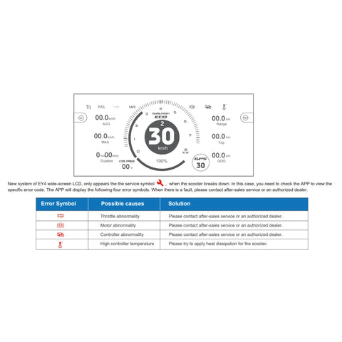 Conozca los cuatro códigos de error de la pantalla EY4: falla del motor, falla del controlador, falla de la pantalla/acelerador y temperatura alta del controlador.