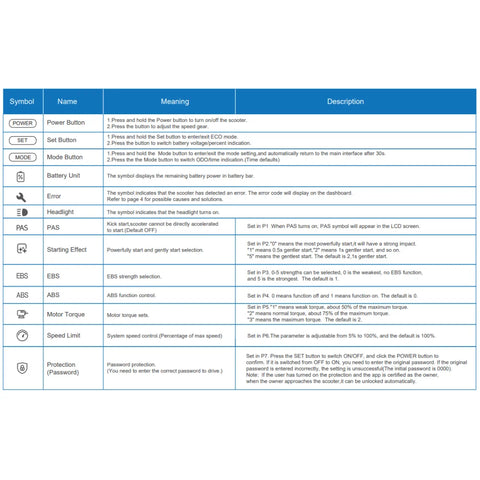 Table of EY4 Display on-screen symbols for cruise mode, safe mode, kick start mode & password lock indicators.